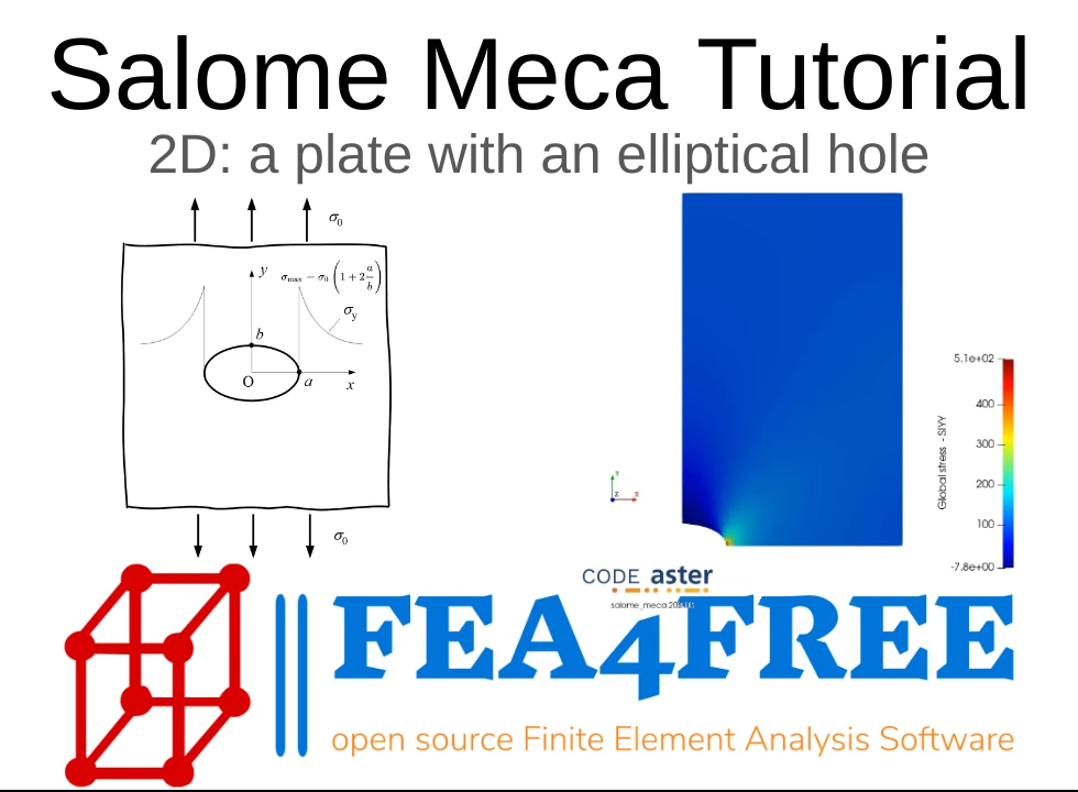 Salome Meca Tutorial 2D: a plate with an elliptical hole